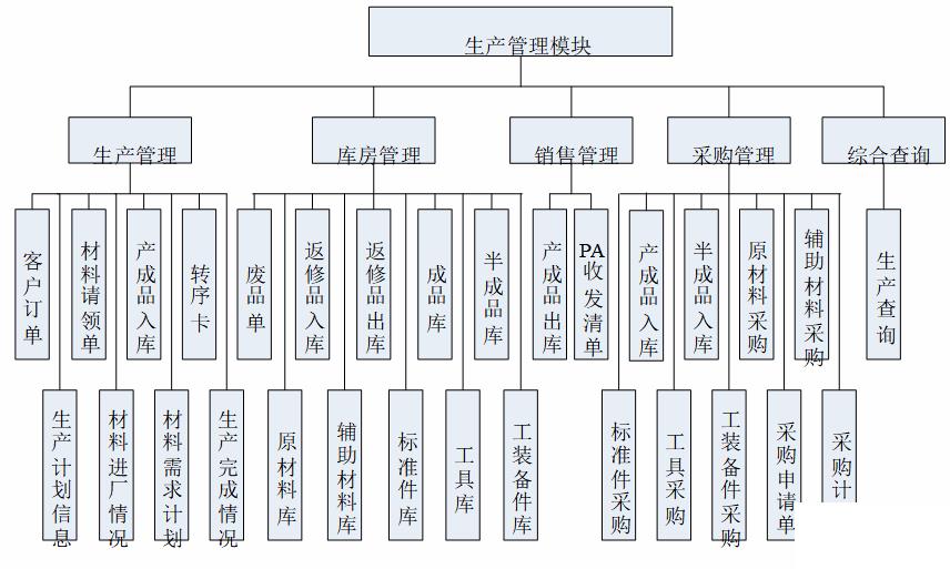 汽配行业erp系统怎么选？