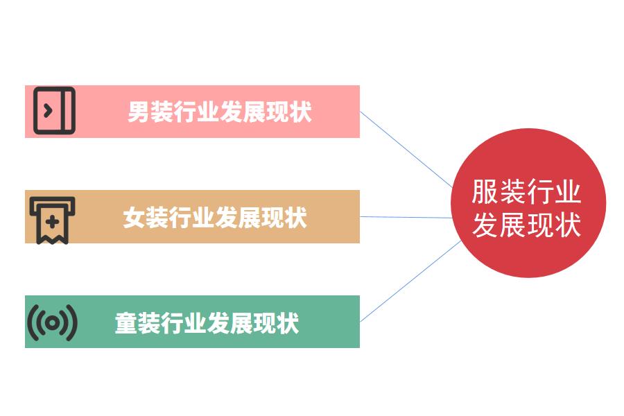 服装行业现状与ERP系统选择的建议怎么选？