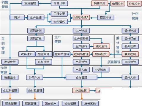 erp在具体企业中的运用怎么选？