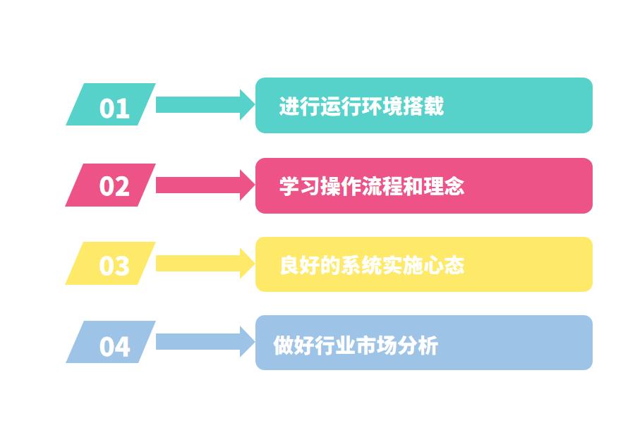 实施手机版ERP系统要有哪些准备怎么选？