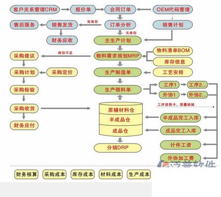 erp的企业怎么选？