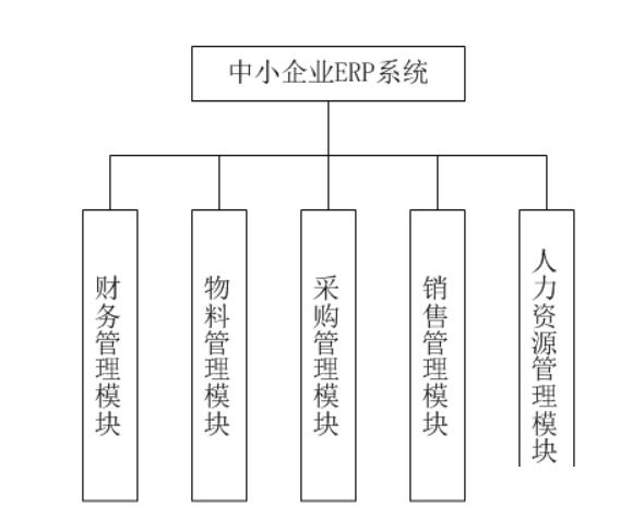 集团公司erp软件怎么选？