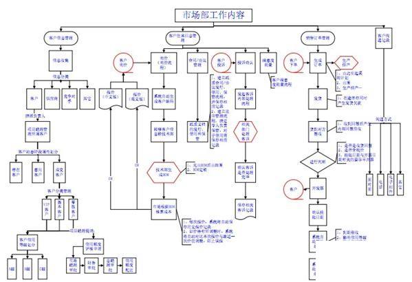 erp系统培训班怎么选？