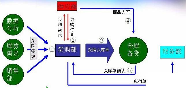 家居公司erp怎么选？