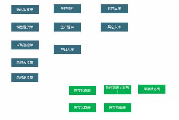 电路板erp软件怎么选？