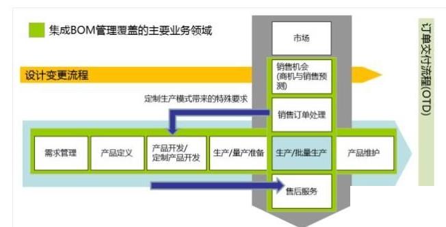 电线电缆行业erp系统怎么选？