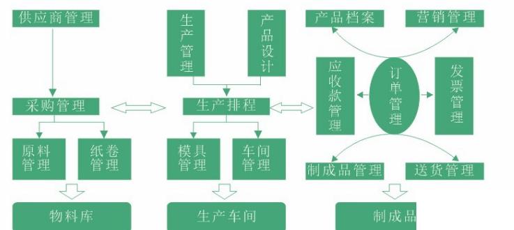 电路板erp管理系统怎么选？