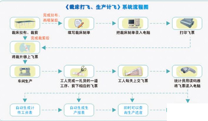 服装销售erp管理软件怎么选？