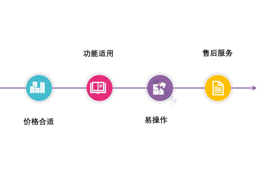 服装行业erp进销存系统如何帮助企业提升价值怎么选？