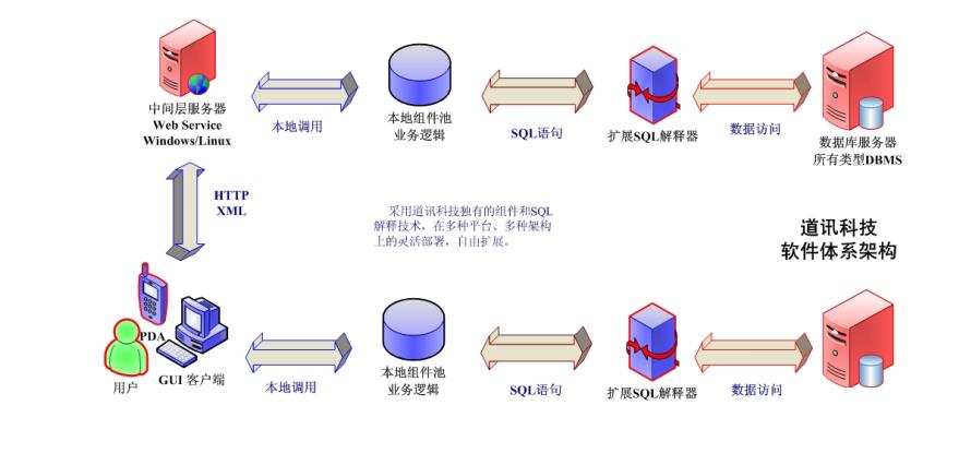 鞋业erp管理怎么选？