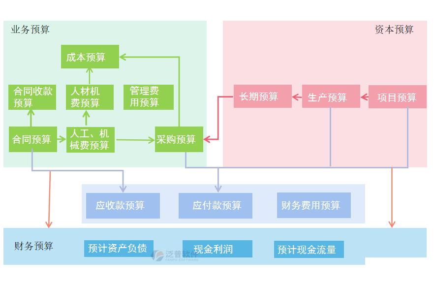 海油财务管理erp系统怎么选？