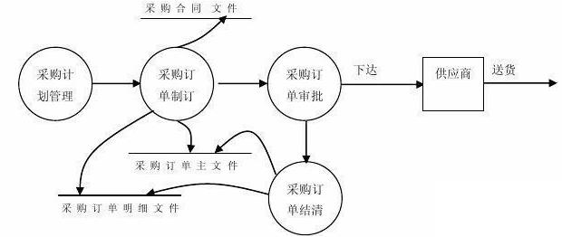 装饰企业erp管理软件怎么选？