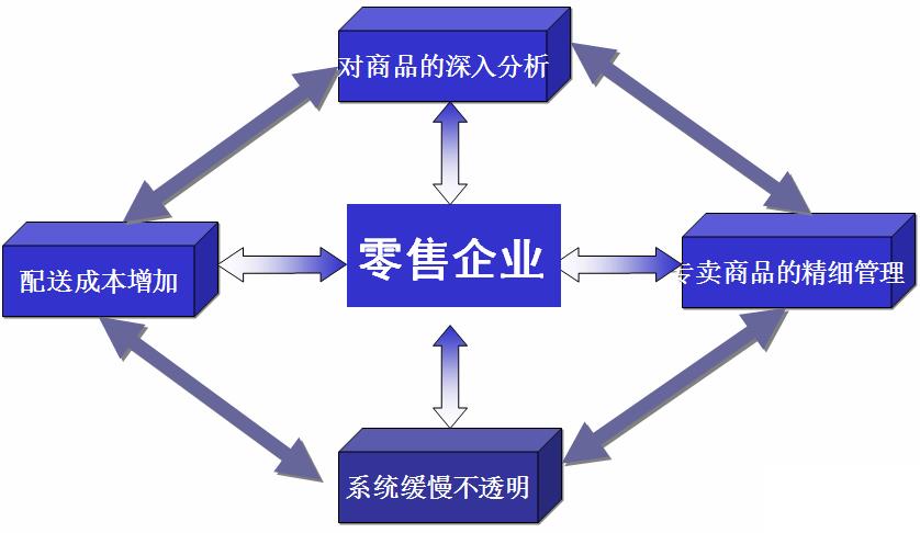 服装零售erp怎么选？