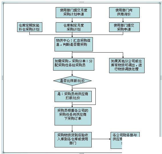 鞋服erp软件怎么选？