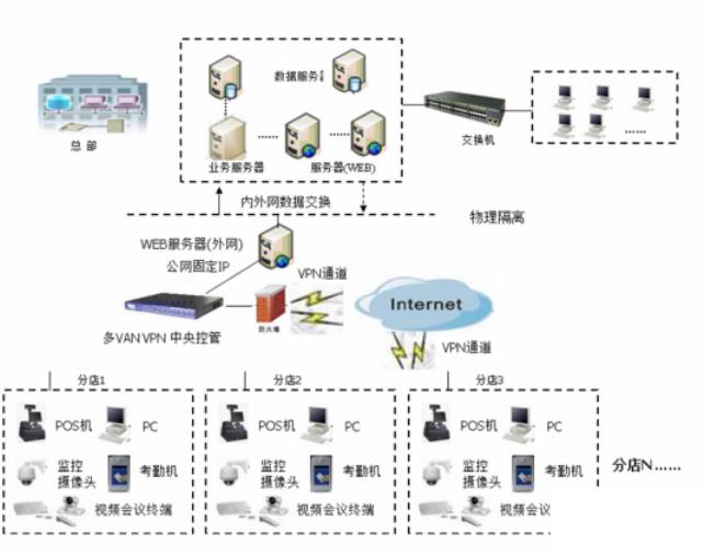 制衣生产erp怎么选？