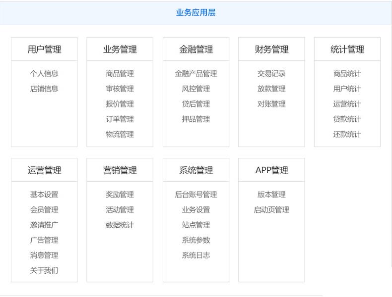 金融行业erp怎么选？