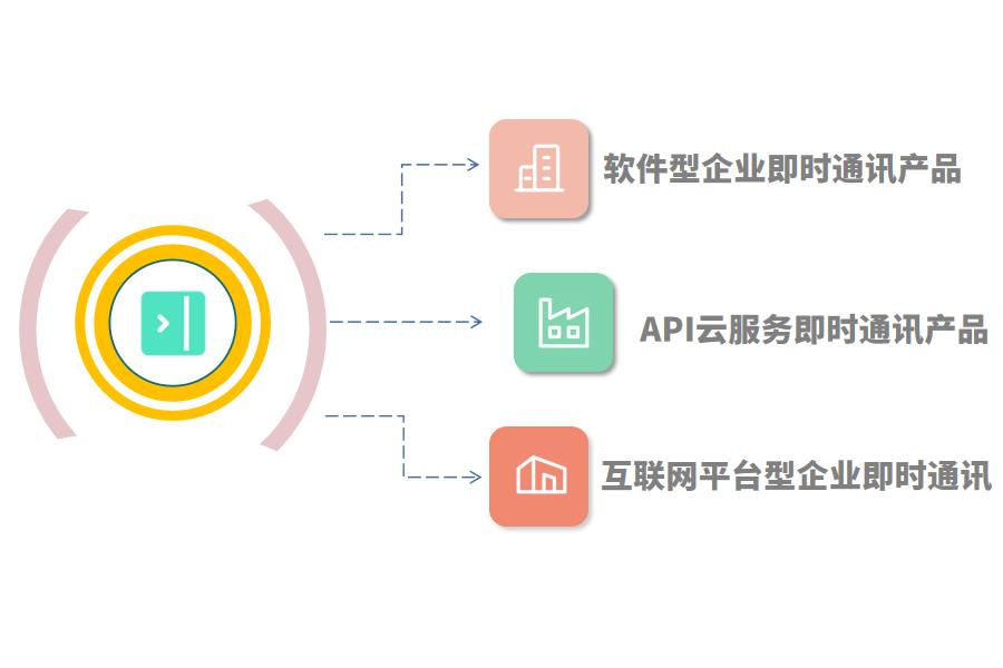 即时通讯系统的安全与威胁分析怎么选？