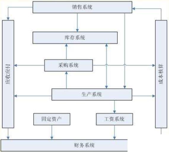 广告公司erp管理系统怎么选？