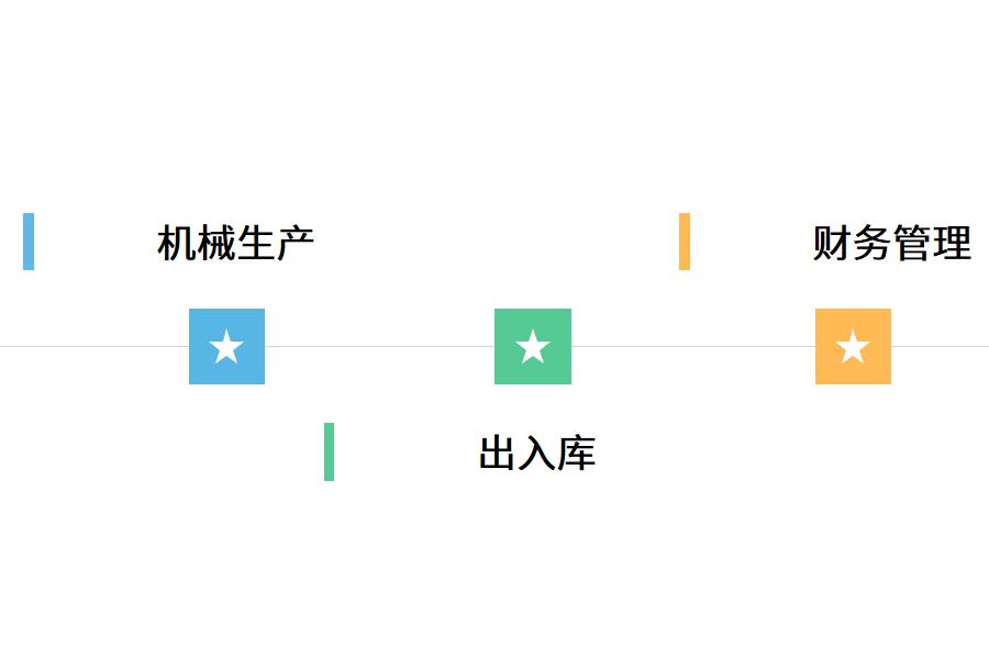 机械企业数字化管理的作用怎么选？