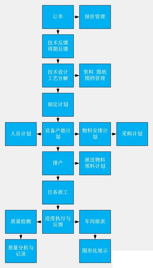 鞋业软件erp怎么选？