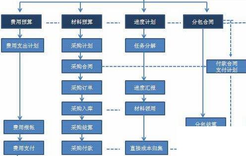 企业erp的问题怎么选？