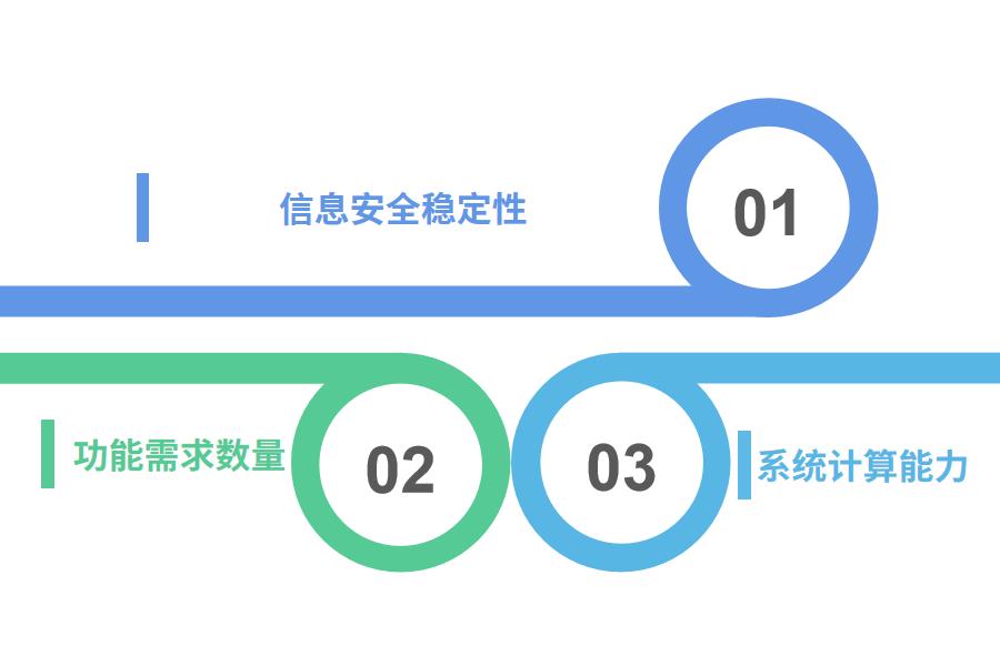 如何选择好用的手机ERP软件怎么选？