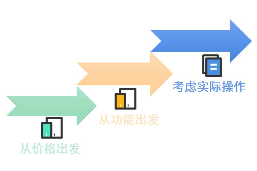 零售行业用什么ERP比较好怎么选？