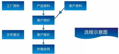 erp财务系统怎么选？