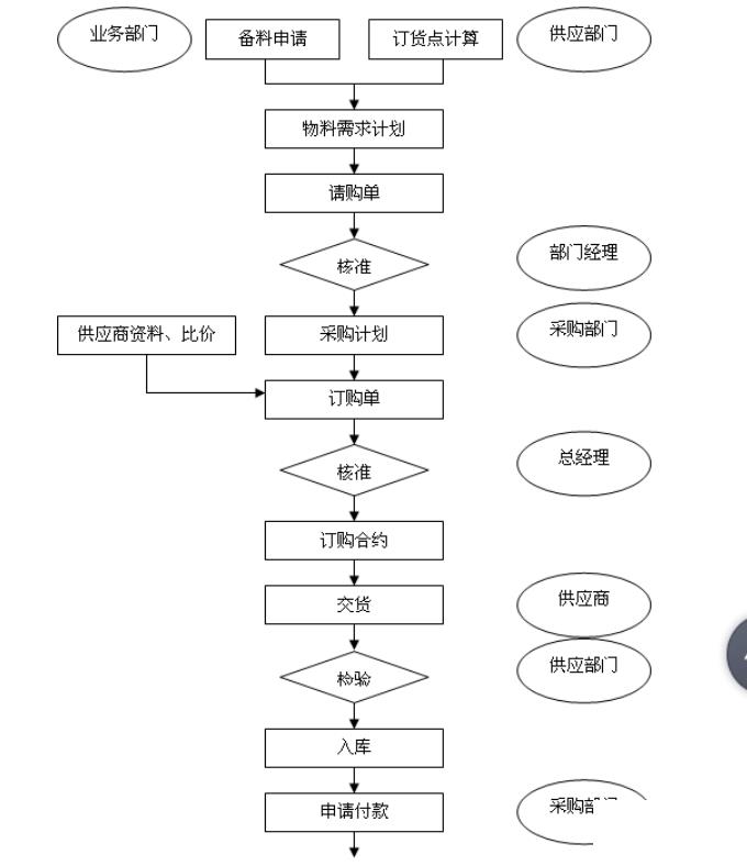 中小型企业实施erp怎么选？