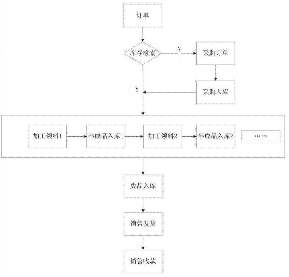 建材进销存软件怎么选？