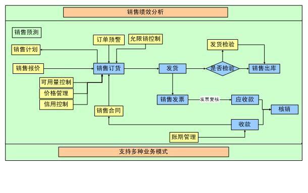 门店管理erp怎么选？