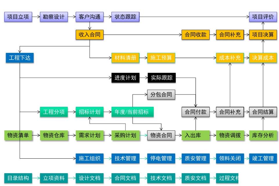 工程erp管理软件有哪些怎么选？