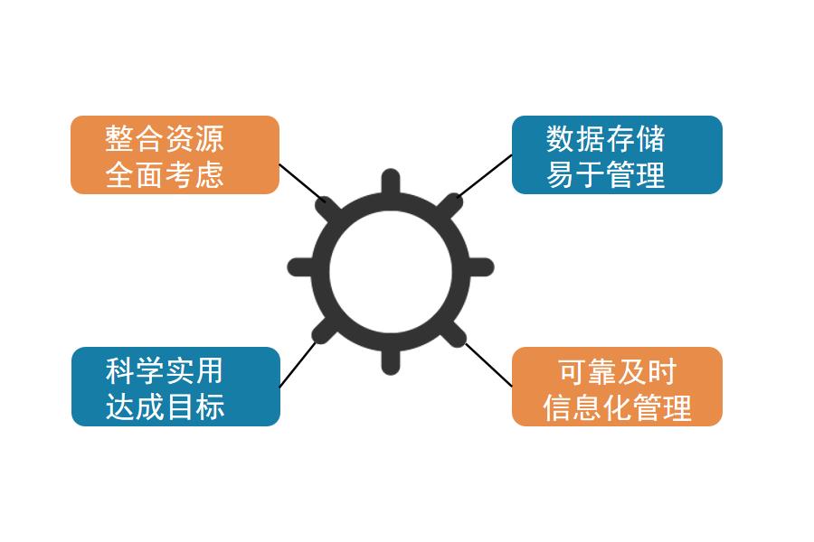 集团企业ERP系统有什么作用怎么选？