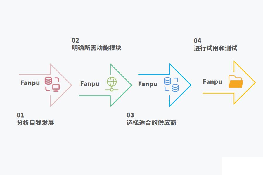 如何提高纺织ERP系统效益怎么选？