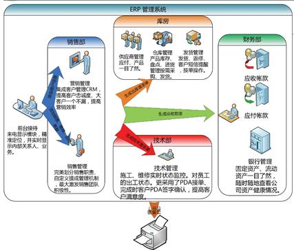 机械行业比较好的erp怎么选？