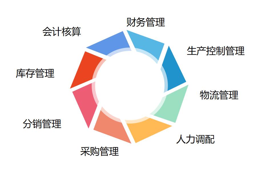 我国中小型企业的erp管理系统怎么选？