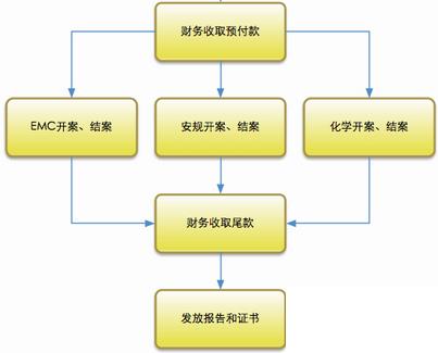 企业erp管理细则怎么选？