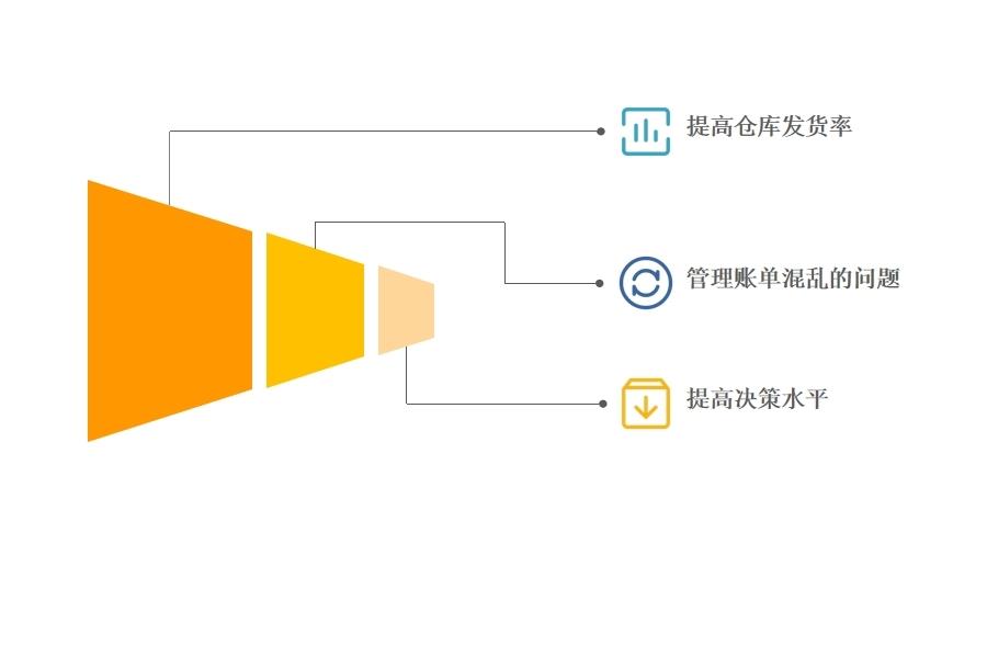 五金erp系统哪家好用怎么选？