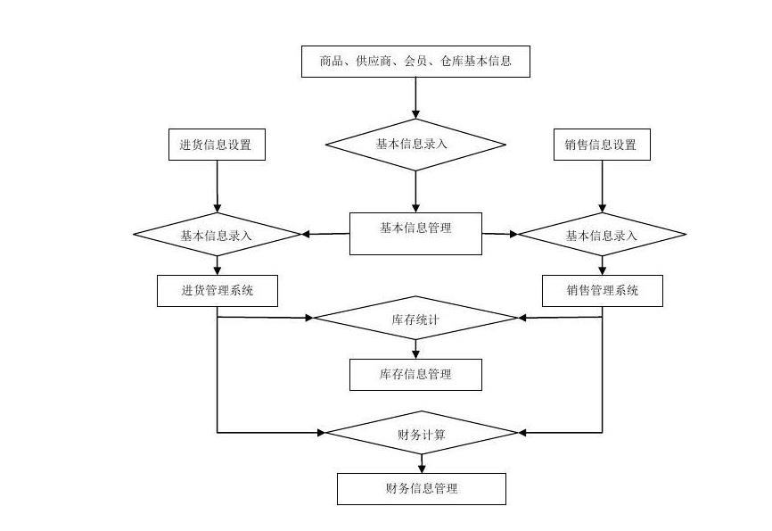 英文进销存管理软件怎么选？