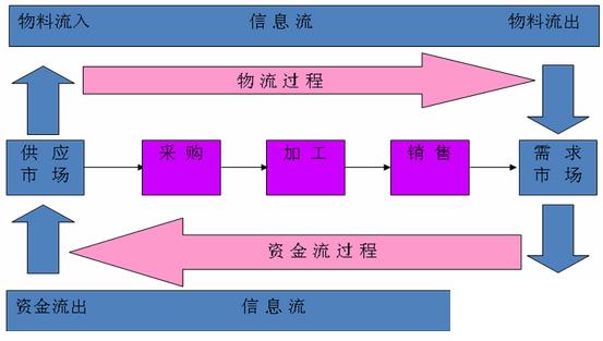 erp在企业怎么选？