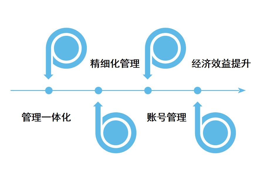 跨境电商erp系统有用吗？怎么选？