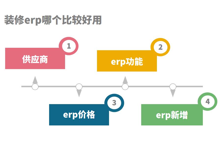 装修erp系统哪个比较好?怎么选？