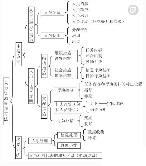 erp培训教程怎么选？