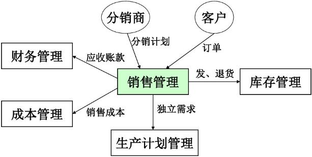 屠宰erp管理软件怎么选？