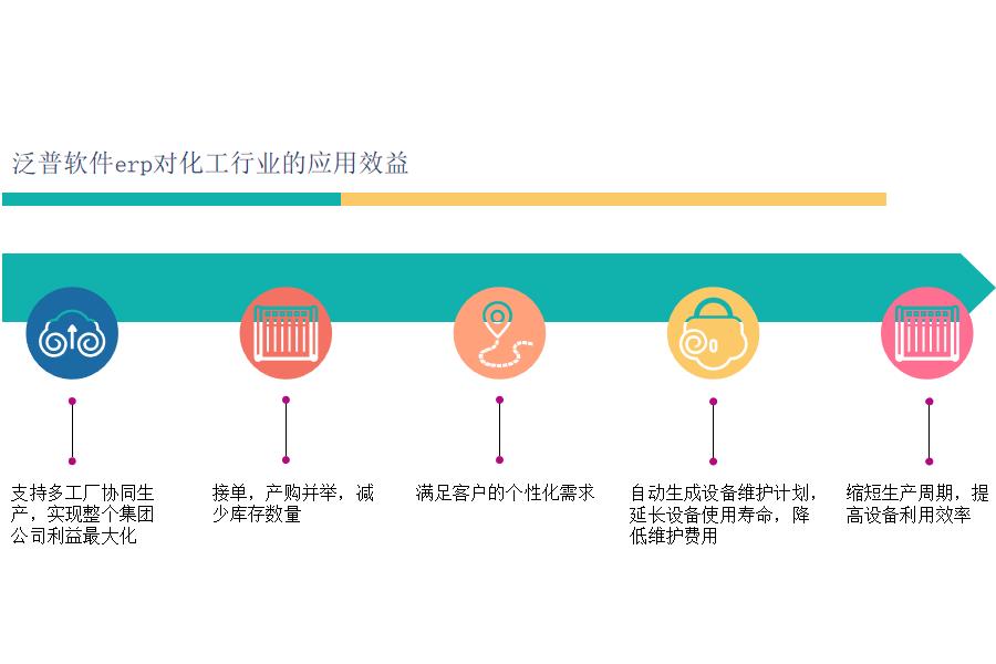 日化工厂ERP管理系统怎么选？