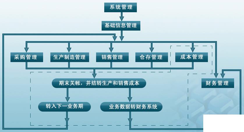 皮具erp系统怎么选？