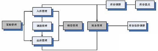 机械erp下载怎么选？