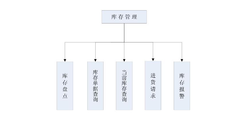 母婴进销存系统怎么选？