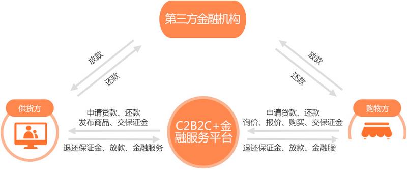 erp金融管理系统怎么选？