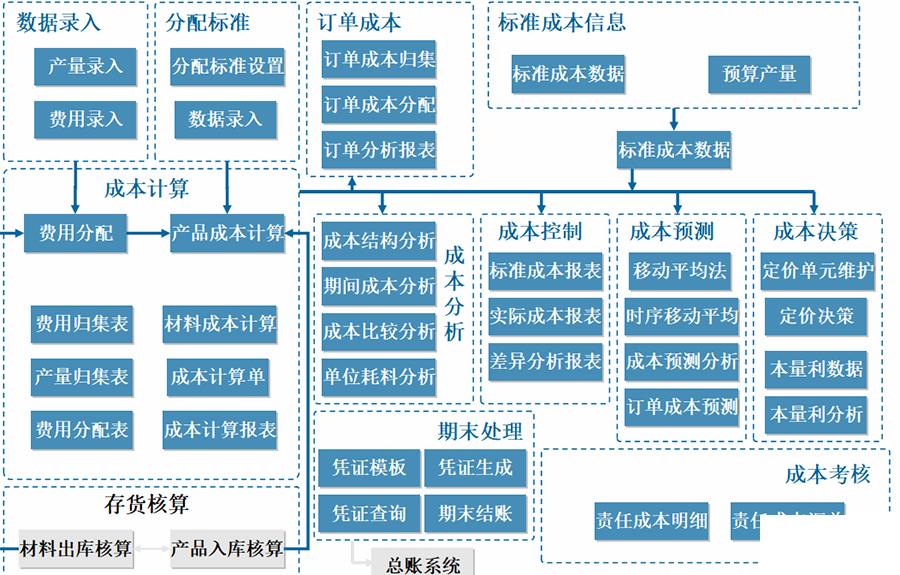 小型erp管理软件怎么选？